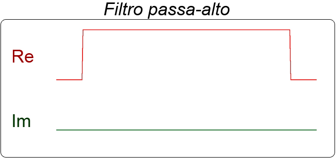 Funçã de transf.