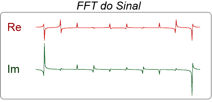 FFT do sinal quadrado