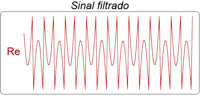 Sinal filtrado