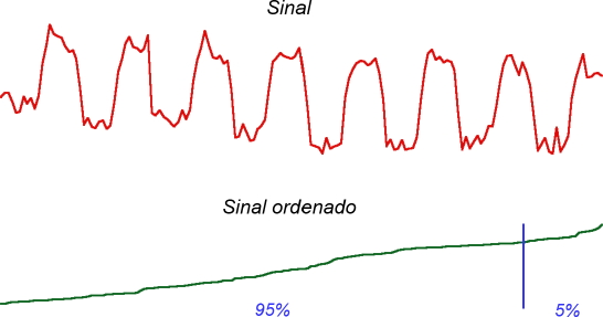 Pontos espúrios