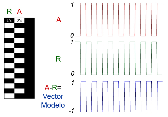 Vector modelo